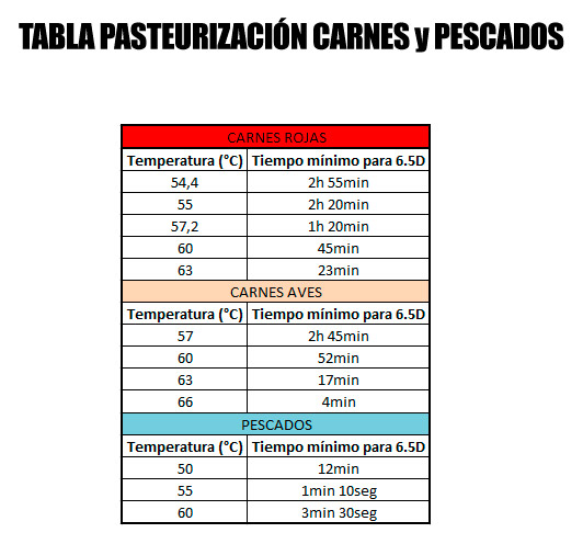 TABLA PASTEURIZAR AL VACIO